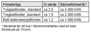 byta_fonster2.jpg