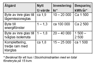 byta_fonster.jpg