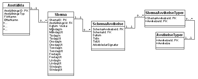 uml002.gif