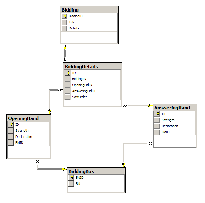 BiddingSchema.png