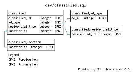 classified.png