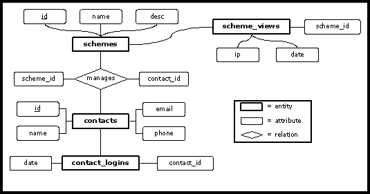 er_diagram.png